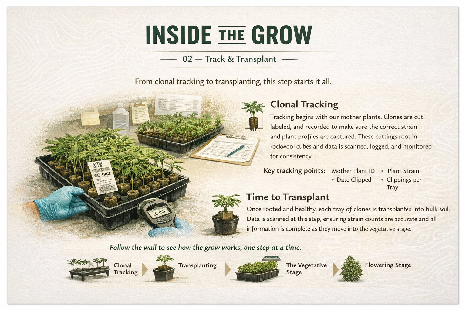 Inside the Grow poster gallery image 2 at Trailhead Cannabis Company